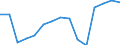 Indicator: Population Estimate,: Total, Not Hispanic or Latino, Two or More Races (5-year estimate) in Ritchie County, WV