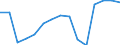 Indicator: Population Estimate,: Total, Not Hispanic or Latino, Two or More Races, Two Races Excluding Some Other Race, and Three or More Races (5-year estimate) in Ritchie County, WV