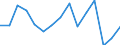 Indicator: Population Estimate,: Total, Hispanic or Latino, White Alone (5-year estimate) in Ritchie County, WV