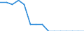 Indicator: Population Estimate,: Total, Hispanic or Latino, Some Other Race Alone (5-year estimate) in Ritchie County, WV
