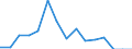 Indicator: Population Estimate,: Total, Hispanic or Latino, Two or More Races (5-year estimate) in Ritchie County, WV