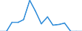 Indicator: Population Estimate,: Total, Hispanic or Latino, Two or More Races, Two Races Excluding Some Other Race, and Three or More Races (5-year estimate) in Ritchie County, WV