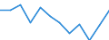 Indicator: Population Estimate,: n Below the Poverty Level (5-year estimate) in Ritchie County, WV