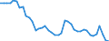 Indicator: Unemployed Persons in Ritchie County, WV: 
