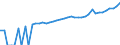 Indicator: 90% Confidence Interval: Upper Bound of Estimate of Median Household Income for Ritchie County, WV