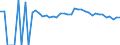 Indicator: 90% Confidence Interval: Lower Bound of Estimate of People of All Ages in Poverty for Ritchie County, WV
