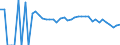 Indicator: 90% Confidence Interval: Lower Bound of Estimate of People Age 0-17 in Poverty for Ritchie County, WV