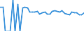 Indicator: 90% Confidence Interval: Upper Bound of Estimate of Related Children Age 5-17 in Families in Poverty for Ritchie County, WV