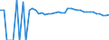 Indicator: 90% Confidence Interval: Upper Bound of Estimate of People of All Ages in Poverty for Ritchie County, WV