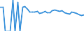 Indicator: 90% Confidence Interval: Upper Bound of Estimate of People Age 0-17 in Poverty for Ritchie County, WV