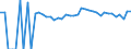 Indicator: 90% Confidence Interval: Lower Bound of Estimate of Percent of People of All Ages in Poverty for Ritchie County, WV