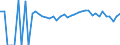 Indicator: 90% Confidence Interval: Lower Bound of Estimate of Percent of People Age 0-17 in Poverty for Ritchie County, WV