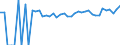 Indicator: 90% Confidence Interval: Upper Bound of Estimate of Percent of Related Children Age 5-17 in Families in Poverty for Ritchie County, WV