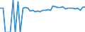 Indicator: 90% Confidence Interval: Upper Bound of Estimate of Percent of People of All Ages in Poverty for Ritchie County, WV