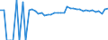 Indicator: Estimated Percent of: People of All Ages in Poverty for Ritchie County, WV