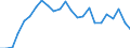 Indicator: Real Gross Domestic Product:: Private Services-Providing Industries in Ritchie County, WV
