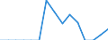 Indicator: Population Estimate,: Total, Not Hispanic or Latino, American Indian and Alaska Native Alone (5-year estimate) in Summers County, WV