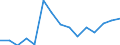 Indicator: Population Estimate,: Total, Hispanic or Latino (5-year estimate) in Summers County, WV