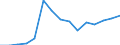 Indicator: Population Estimate,: Total, Hispanic or Latino, White Alone (5-year estimate) in Summers County, WV