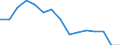 Indicator: Population Estimate,: Total, Hispanic or Latino, Black or African American Alone (5-year estimate) in Summers County, WV