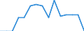 Indicator: Population Estimate,: Total, Hispanic or Latino, Some Other Race Alone (5-year estimate) in Summers County, WV
