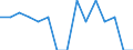 Indicator: Population Estimate,: Total, Hispanic or Latino, Two or More Races, Two Races Excluding Some Other Race, and Three or More Races (5-year estimate) in Summers County, WV
