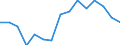 Indicator: Population Estimate,: olds with Children as a Percentage of Households with Children (5-year estimate) in Summers County, WV