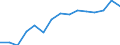 Indicator: Population Estimate,: Over Who Have Completed an Associate's Degree or Higher (5-year estimate) in Summers County, WV
