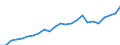 Indicator: Gross Domestic Product:: All Industries in Summers County, WV