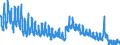 Indicator: Unemployed Persons in Summers County, WV: 