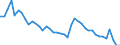 Indicator: Unemployed Persons in Summers County, WV: 