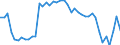 Indicator: Employed Persons in Summers County, WV: 