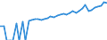 Indicator: 90% Confidence Interval: Lower Bound of Estimate of Median Household Income for Summers County, WV