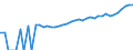 Indicator: 90% Confidence Interval: Upper Bound of Estimate of Median Household Income for Summers County, WV