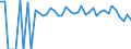 Indicator: 90% Confidence Interval: Lower Bound of Estimate of People of All Ages in Poverty for Summers County, WV