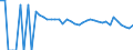 Indicator: 90% Confidence Interval: Upper Bound of Estimate of Related Children Age 5-17 in Families in Poverty for Summers County, WV