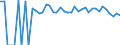Indicator: 90% Confidence Interval: Upper Bound of Estimate of People of All Ages in Poverty for Summers County, WV
