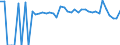 Indicator: 90% Confidence Interval: Lower Bound of Estimate of Percent of Related Children Age 5-17 in Families in Poverty for Summers County, WV