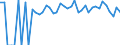 Indicator: 90% Confidence Interval: Lower Bound of Estimate of Percent of People of All Ages in Poverty for Summers County, WV