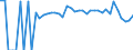 Indicator: 90% Confidence Interval: Lower Bound of Estimate of Percent of People Age 0-17 in Poverty for Summers County, WV