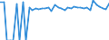 Indicator: 90% Confidence Interval: Upper Bound of Estimate of Percent of Related Children Age 5-17 in Families in Poverty for Summers County, WV
