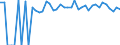 Indicator: 90% Confidence Interval: Upper Bound of Estimate of Percent of People of All Ages in Poverty for Summers County, WV