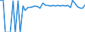 Indicator: 90% Confidence Interval: Upper Bound of Estimate of Percent of People Age 0-17 in Poverty for Summers County, WV
