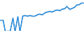 Indicator: Estimate of: Median Household Income for Summers County, WV