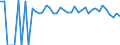 Indicator: Estimate of: People of All Ages in Poverty in Summers County, WV