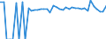 Indicator: Estimated Percent of: Related Children Age 5-17 in Families in Poverty for Summers County, WV