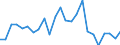 Indicator: Real Gross Domestic Product:: All Industries in Summers County, WV