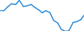 Indicator: Real Gross Domestic Product:: Government and Government Enterprises in Summers County, WV