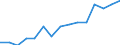 Indicator: Population Estimate,: by Sex, Total Population (5-year estimate) in Taylor County, WV