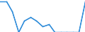Indicator: Population Estimate,: Total, Hispanic or Latino, Two or More Races, Two Races Including Some Other Race (5-year estimate) in Taylor County, WV